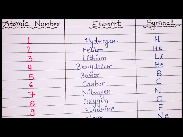 1 to 30 elements atomic mass