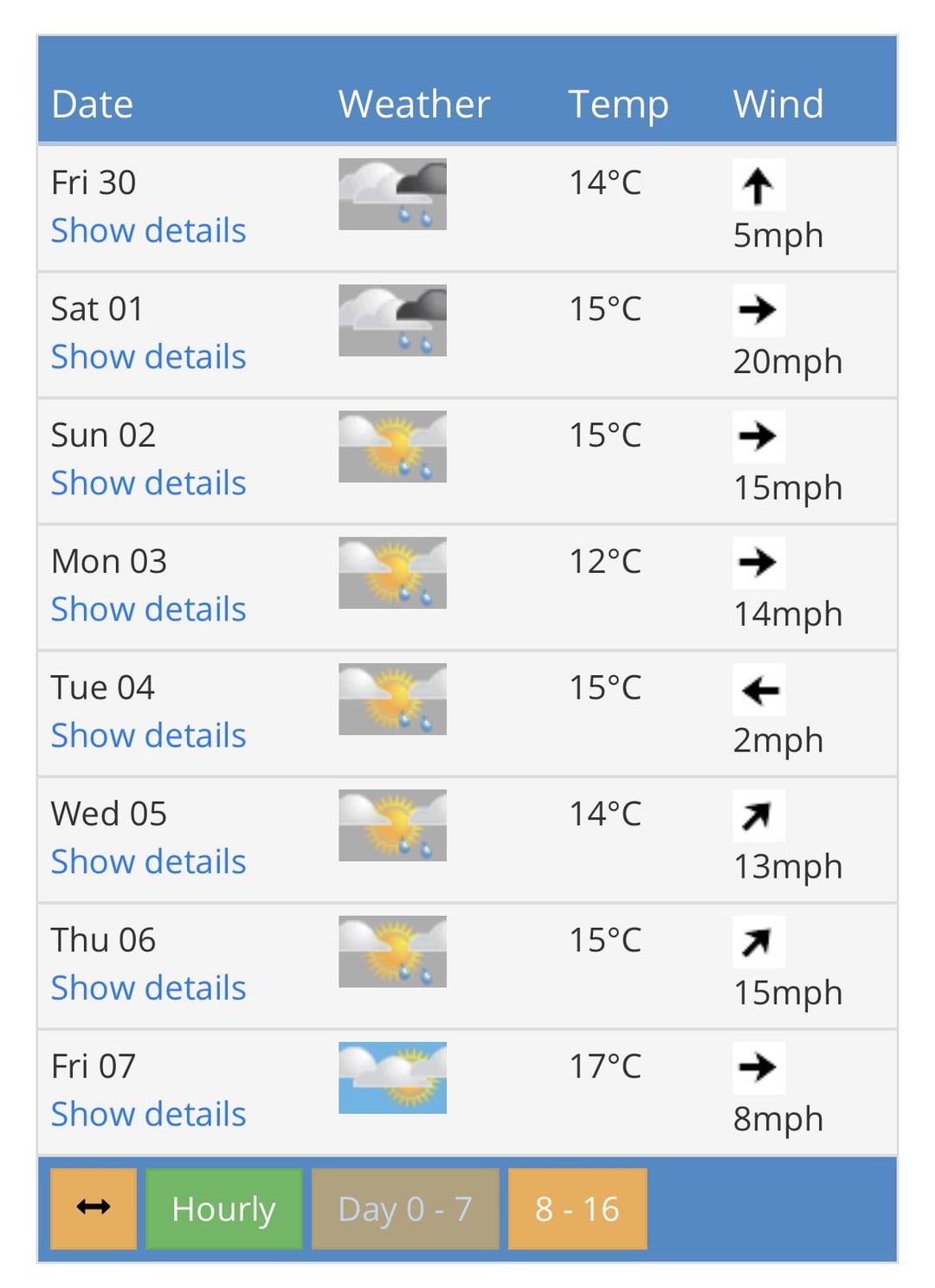 16 day weather forecast