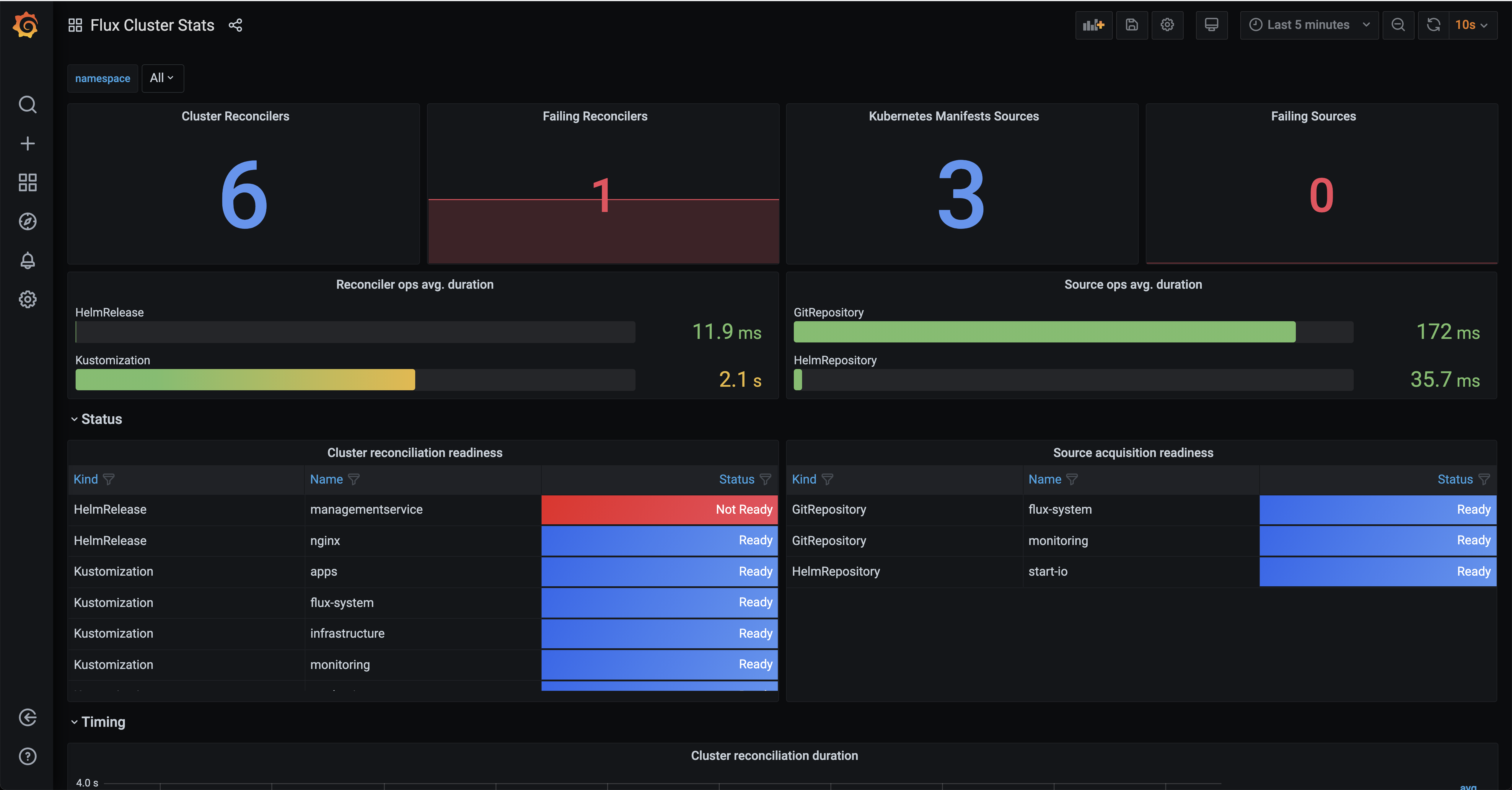 grafana helm chart