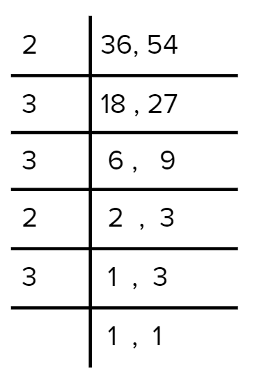 lcm of 36 and 54