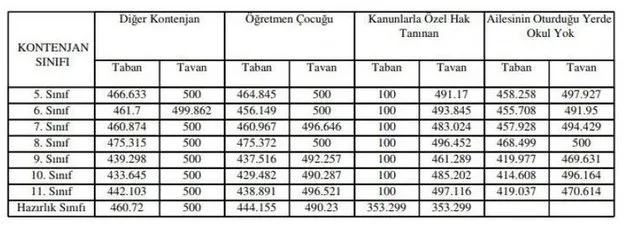 iokbs baraj 2019