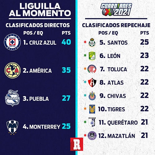 liguilla liga mx 2021