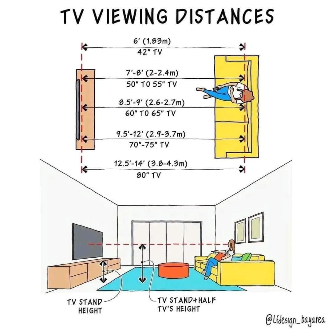 viewing distance 75 inch tv