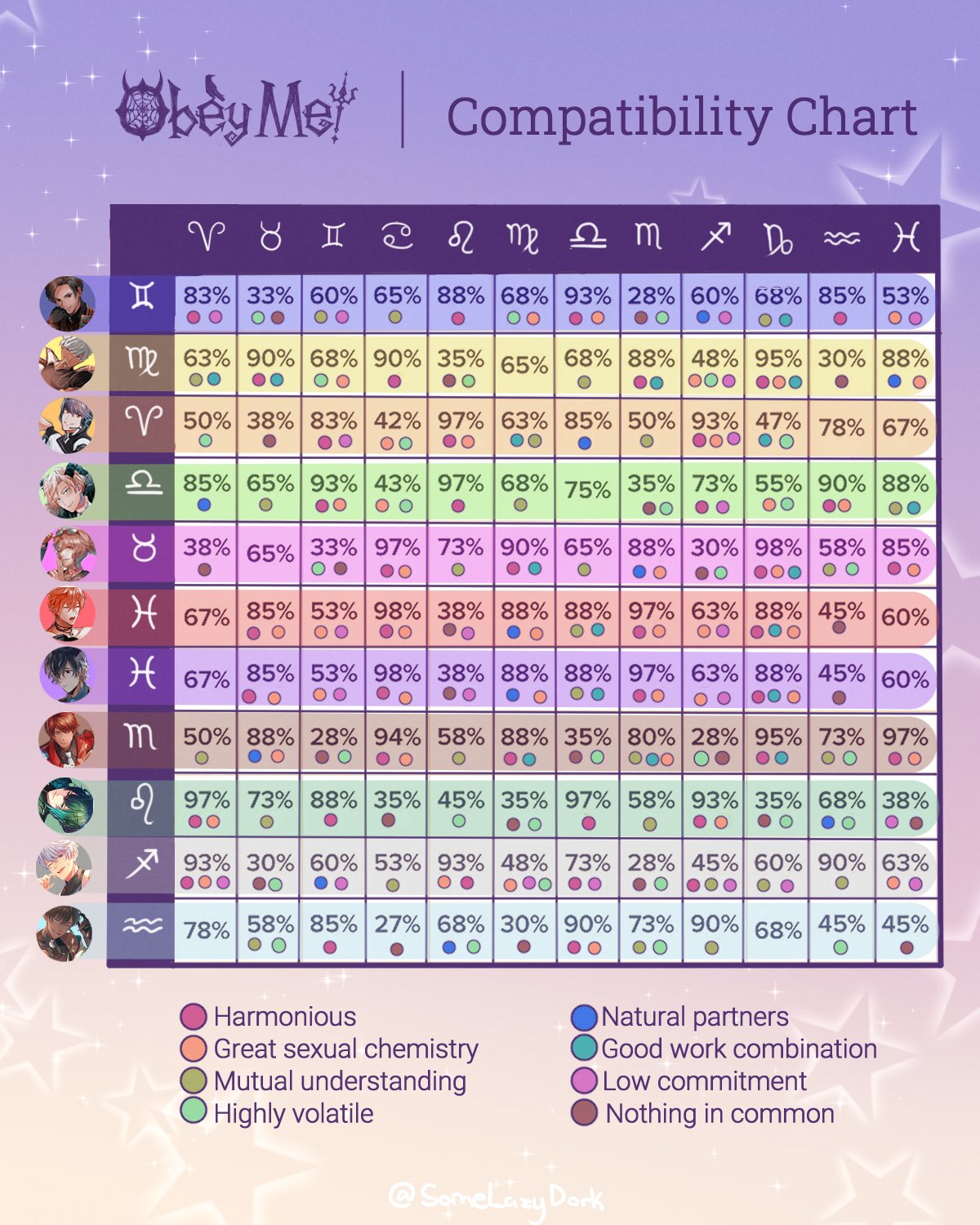 astrological compatibility chart