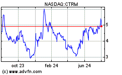 castor maritime bolsa