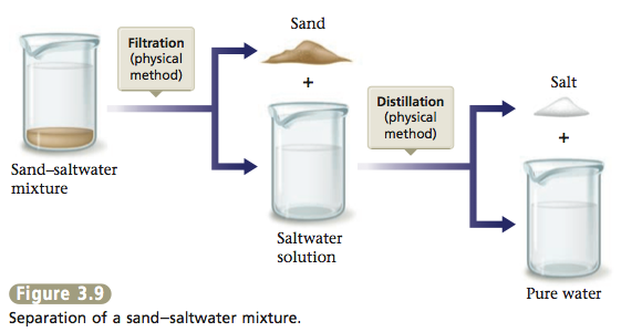 seawater mixture or pure substance