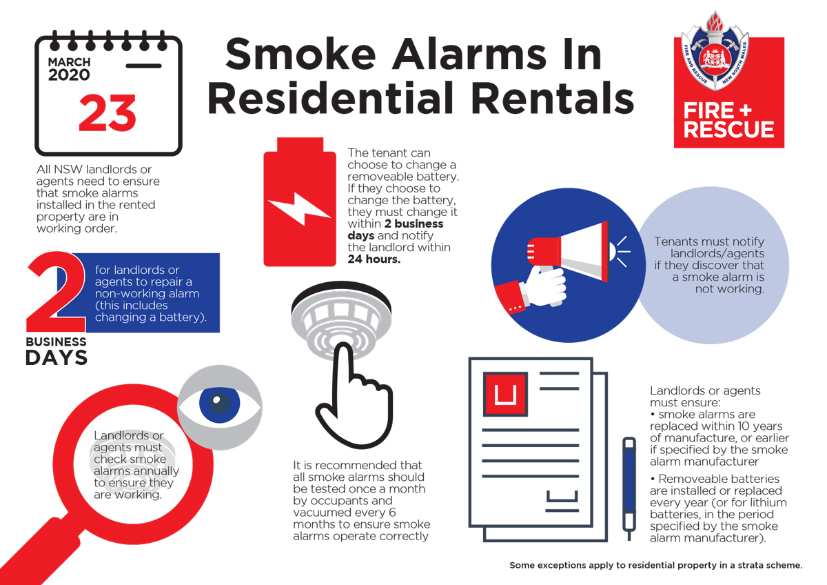 false fire alarm fine nsw