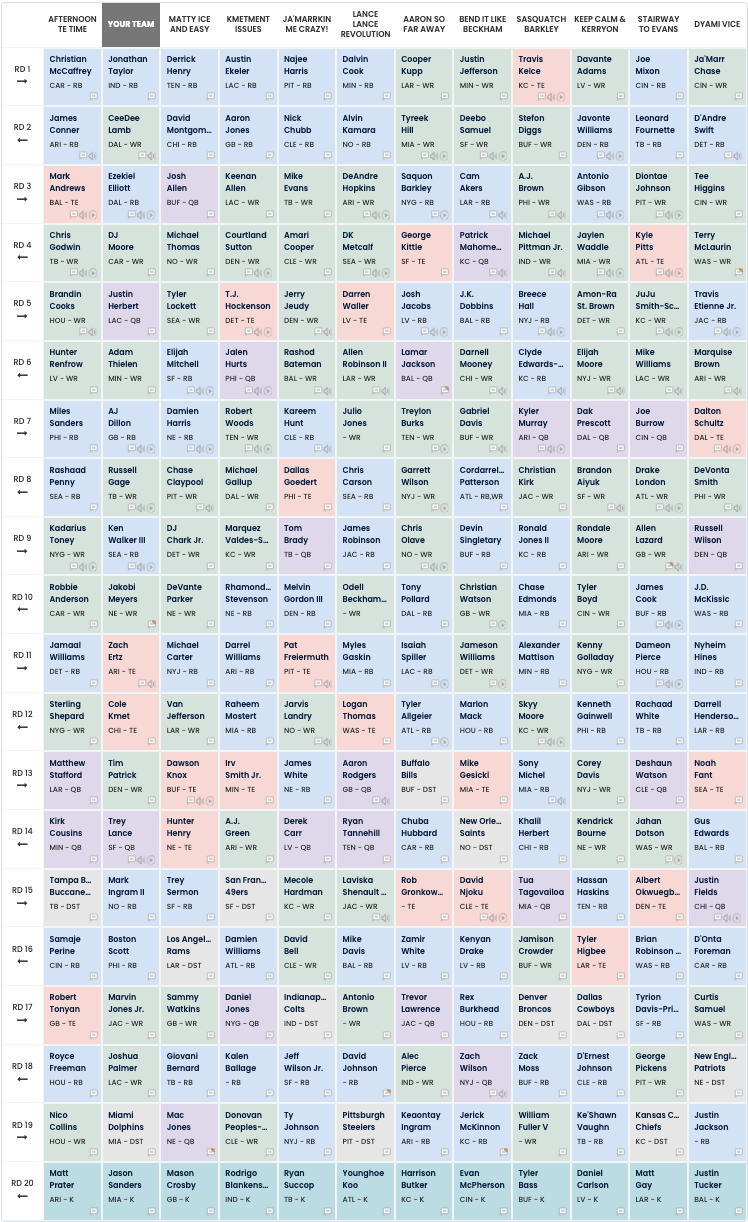 fantasy pros mock draft