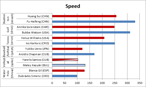 fastest volleyball spike