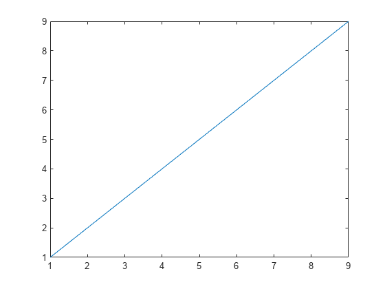 matlab find nan