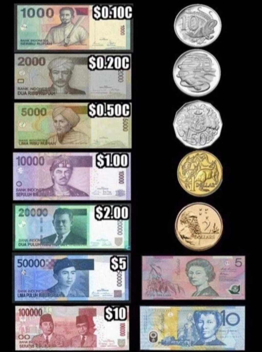 australian to bali money