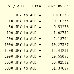 1000 yen to aud