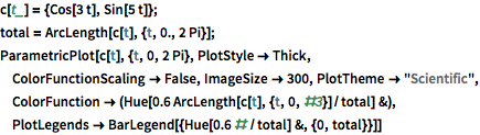 arc length mathematica