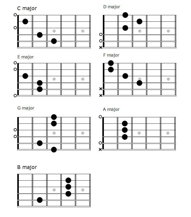 fingerpicking guitar tutorial