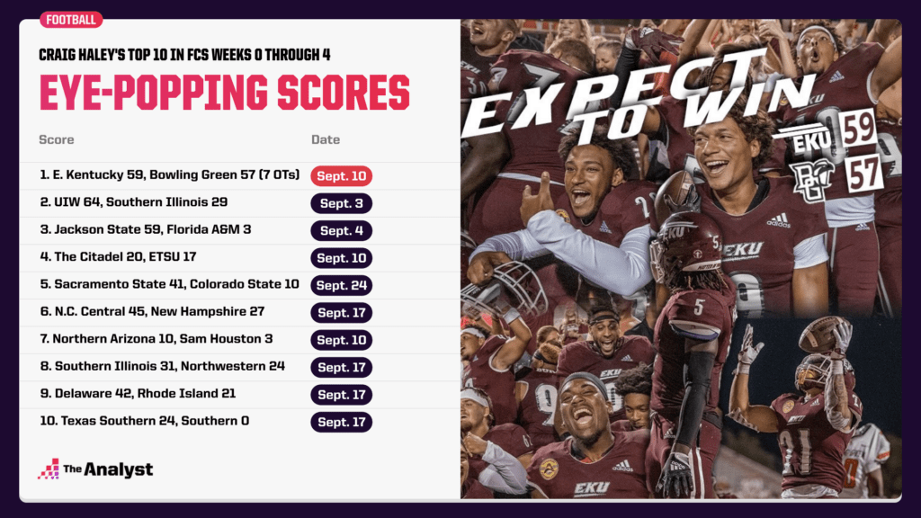 fcs football scores