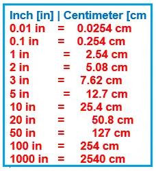 inch cm conversione