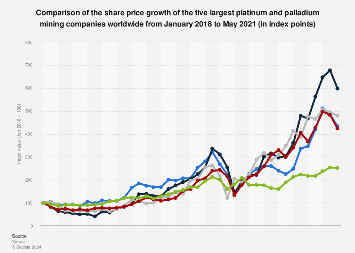 parekh platinum share price