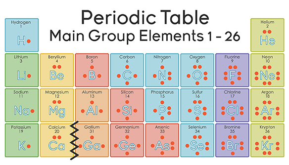 valence shell of nitrogen