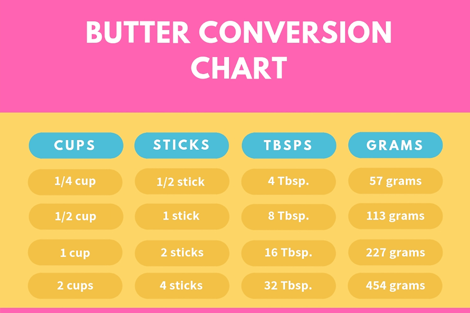 6 tablespoons butter to g