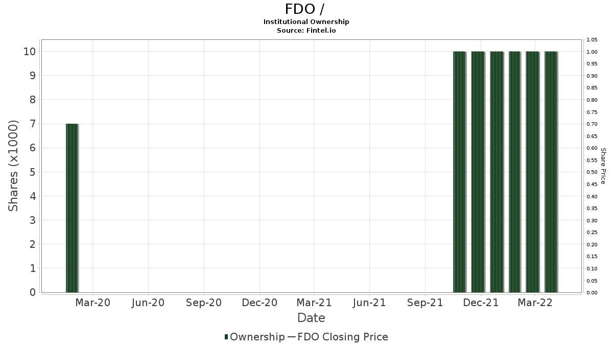 fdo stock