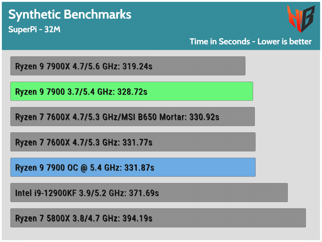 7900 vs 7900x