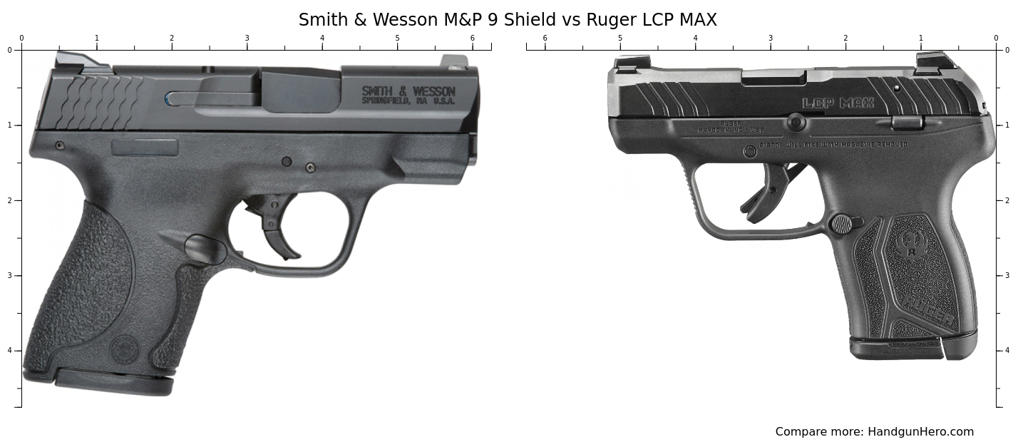 lcp max vs shield plus