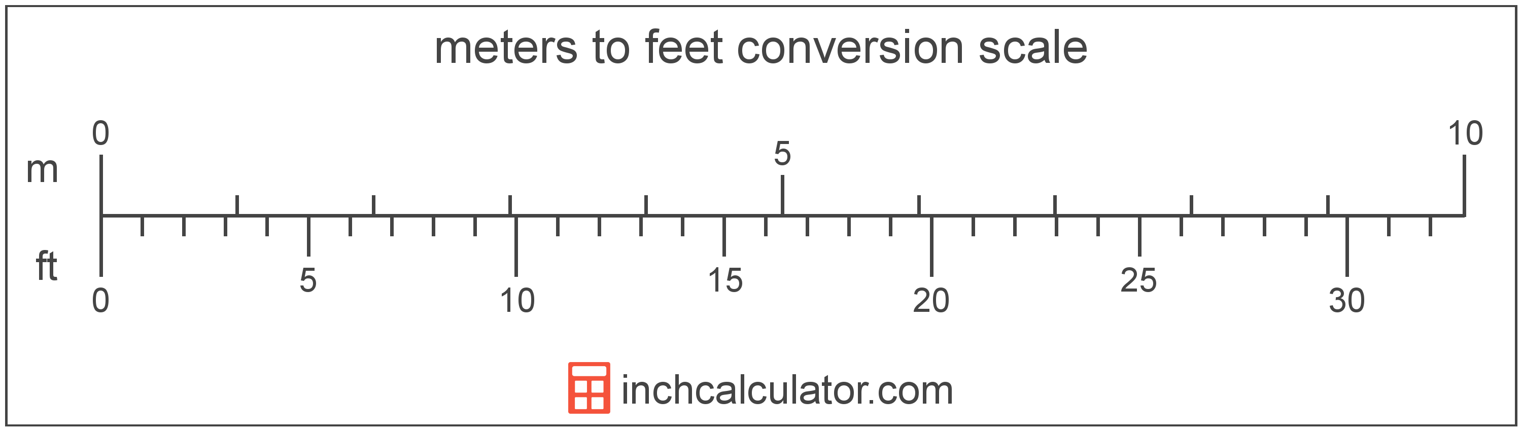 feet and inches converter to meters