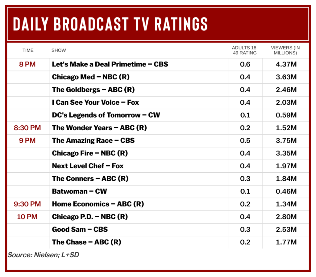 today show tv ratings