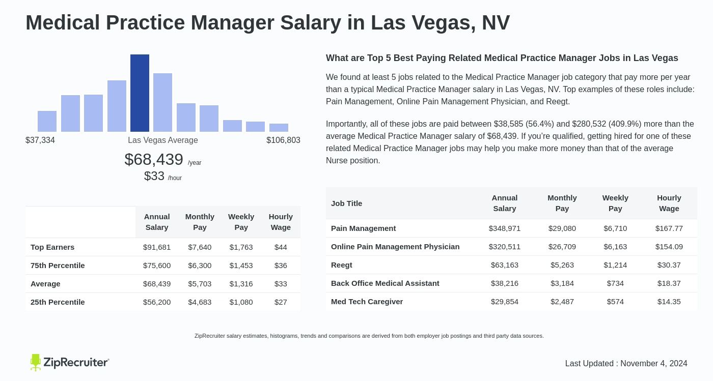 gp practice manager salary