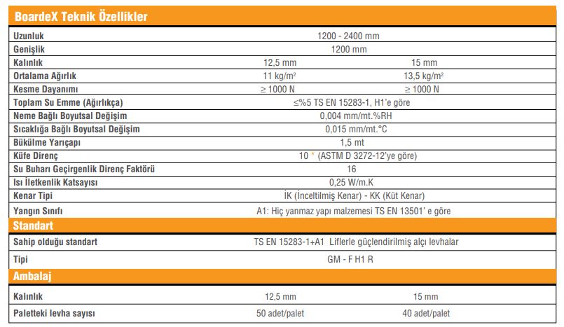 boardex fiyat izmir