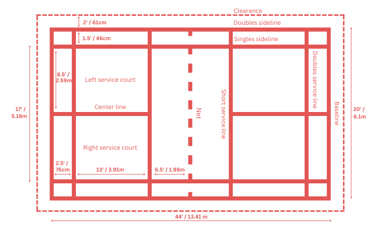 badminton court dimensions feet