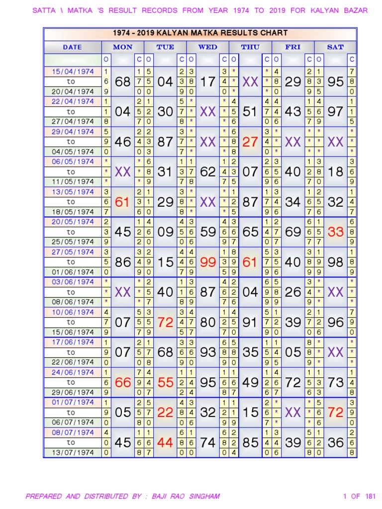 1981 kalyan chart