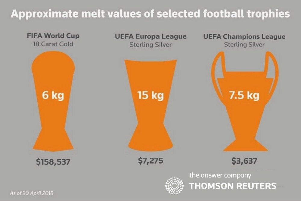 fifa trophy weight