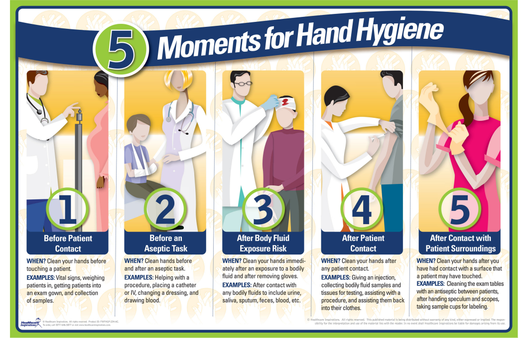 five moments for hand hygiene poster