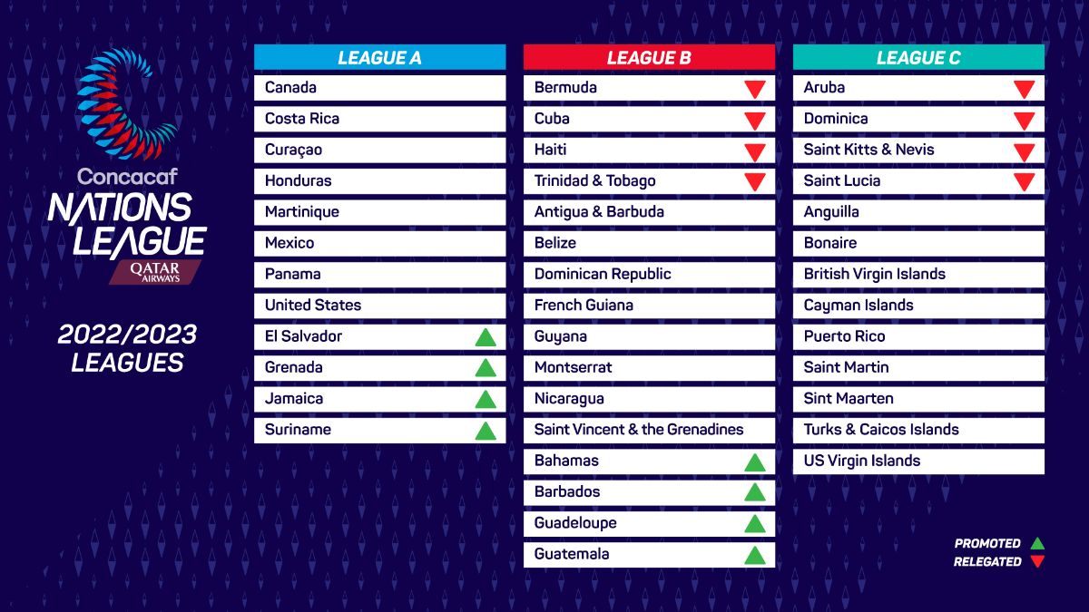 fixture de liga de naciones de la uefa 2022-23