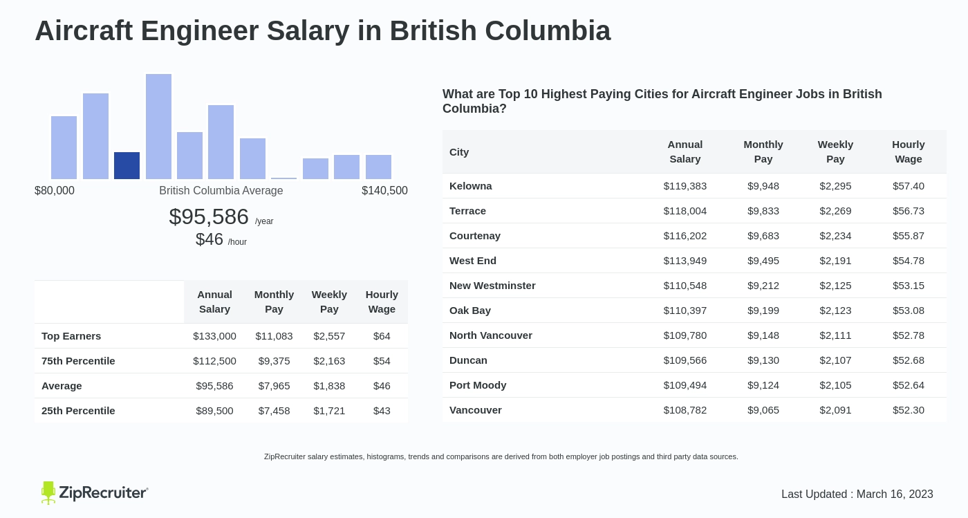 flight engineer pay