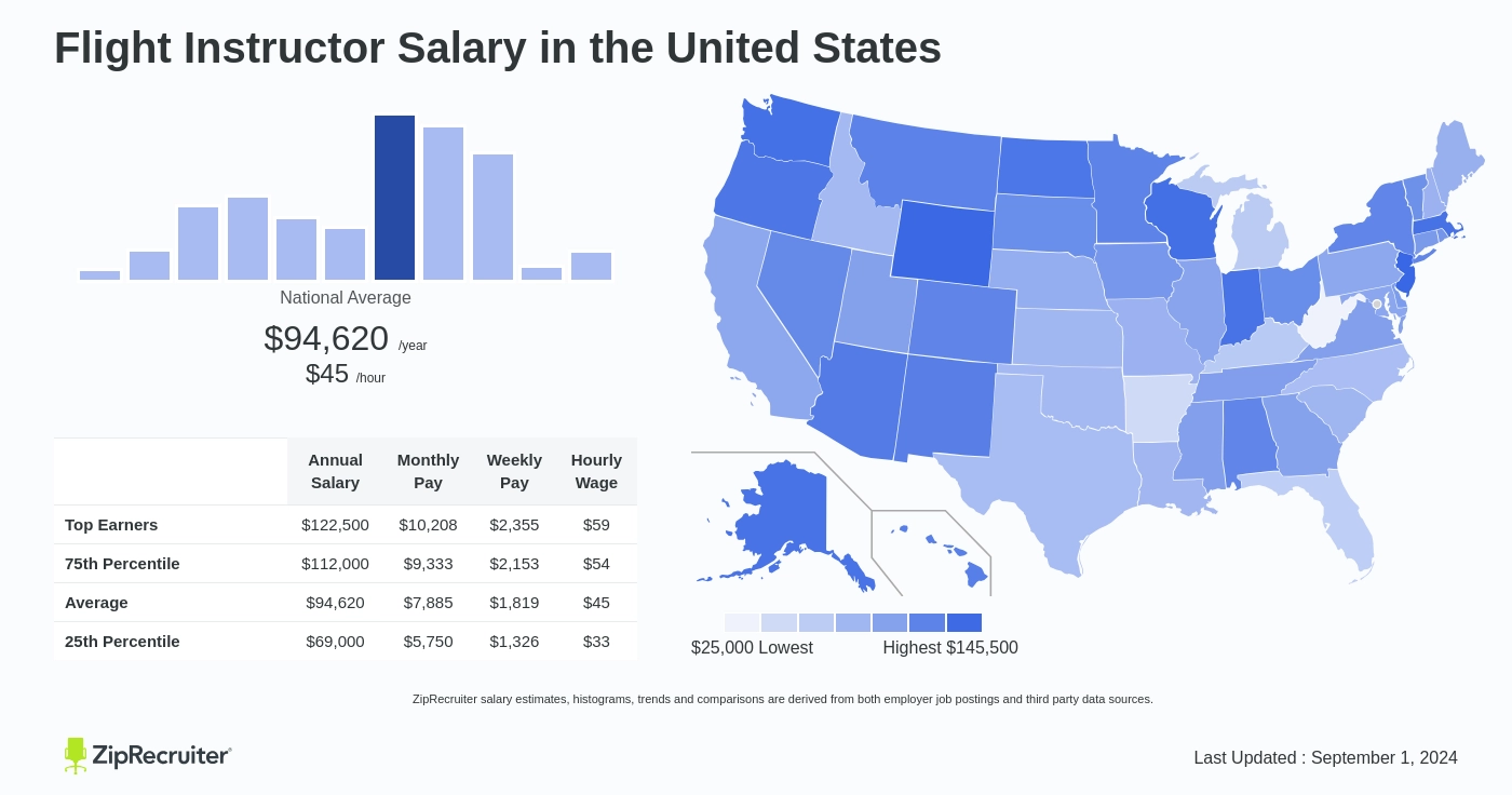 flight instructor pay