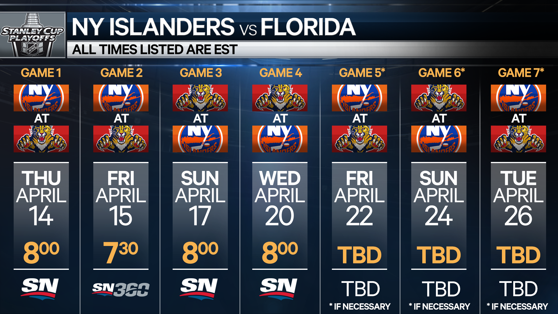 florida panthers playoff schedule