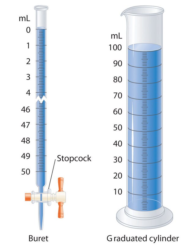 fluid ounces to ml