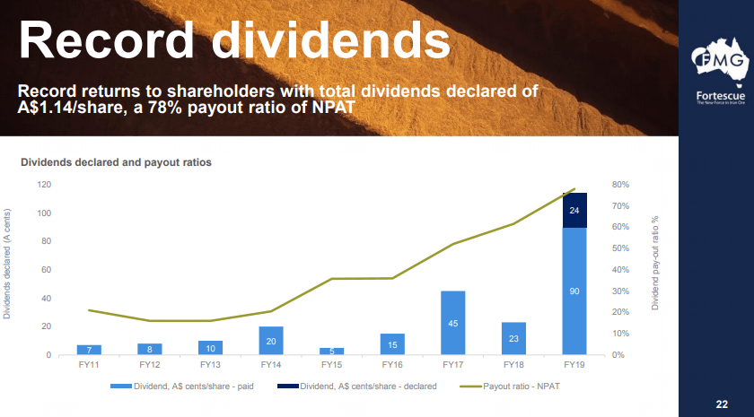 fmg dividend