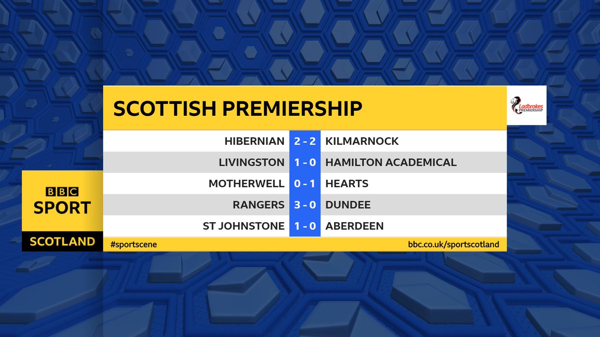 football latest scores scotland