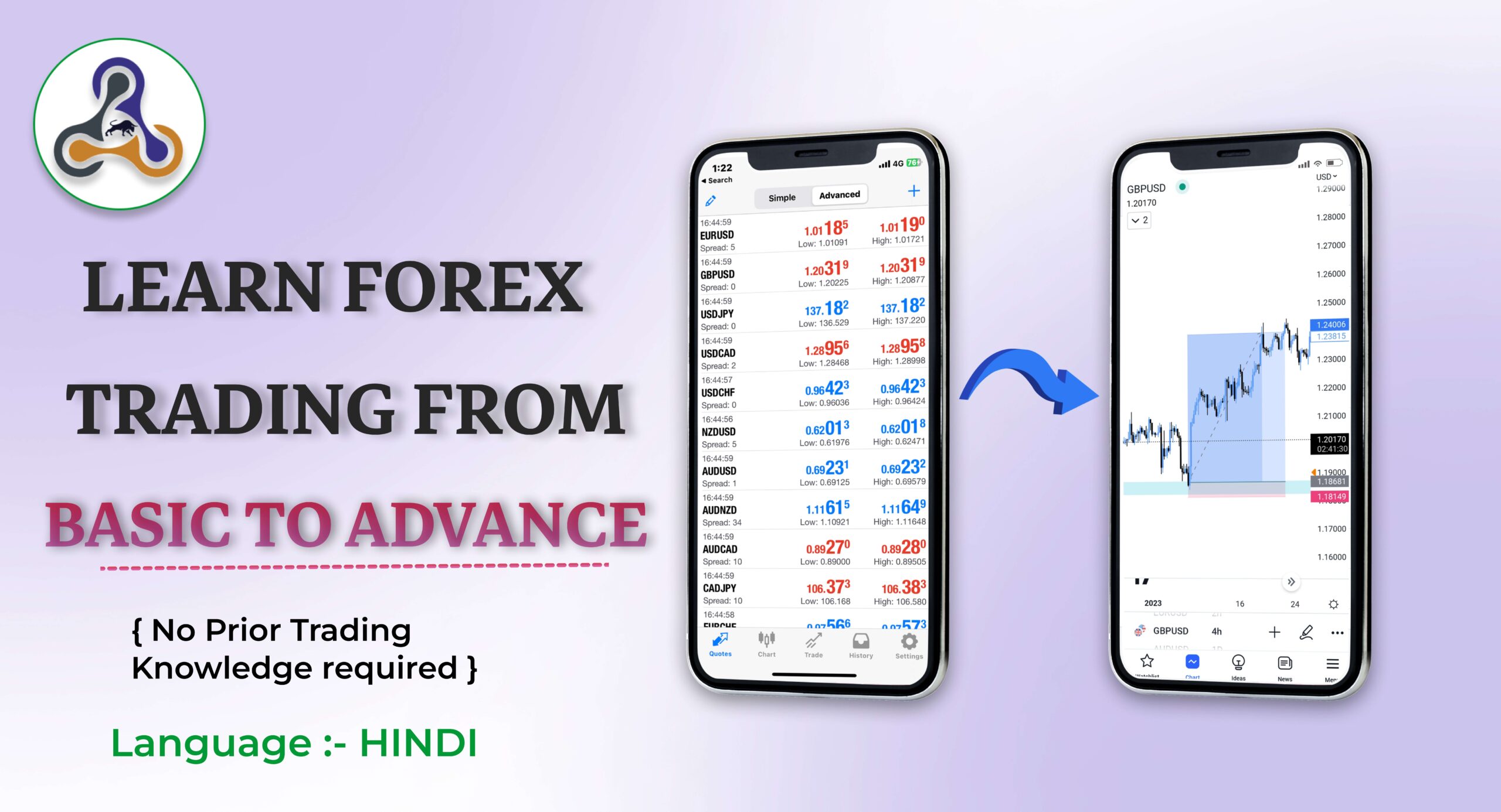 forex trading course in hindi