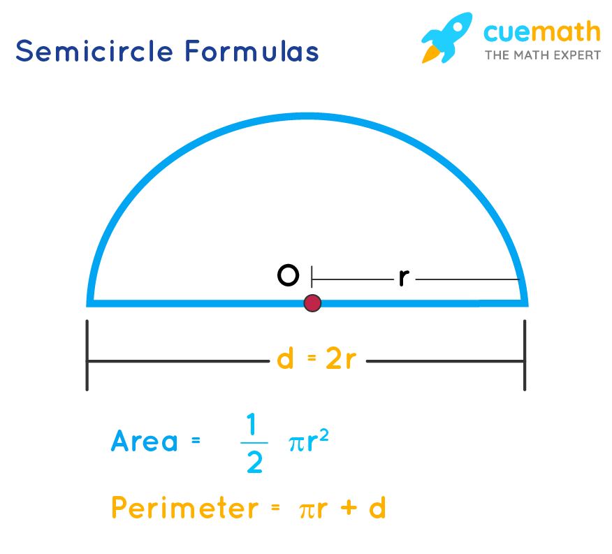 formula for semicircle circumference