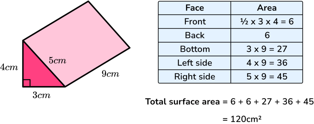 formula for total surface area of a prism