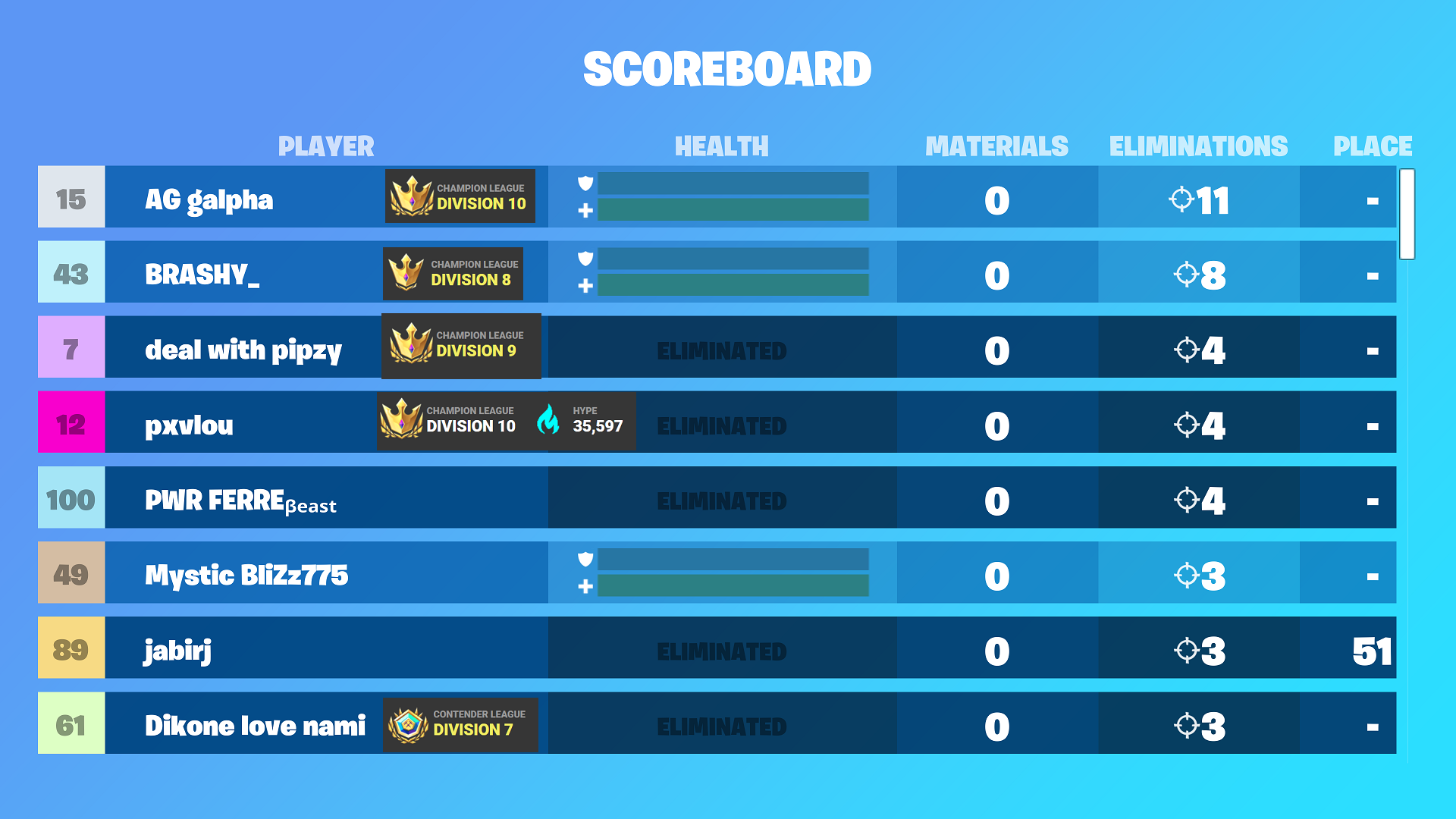 fortnite arena leaderboard