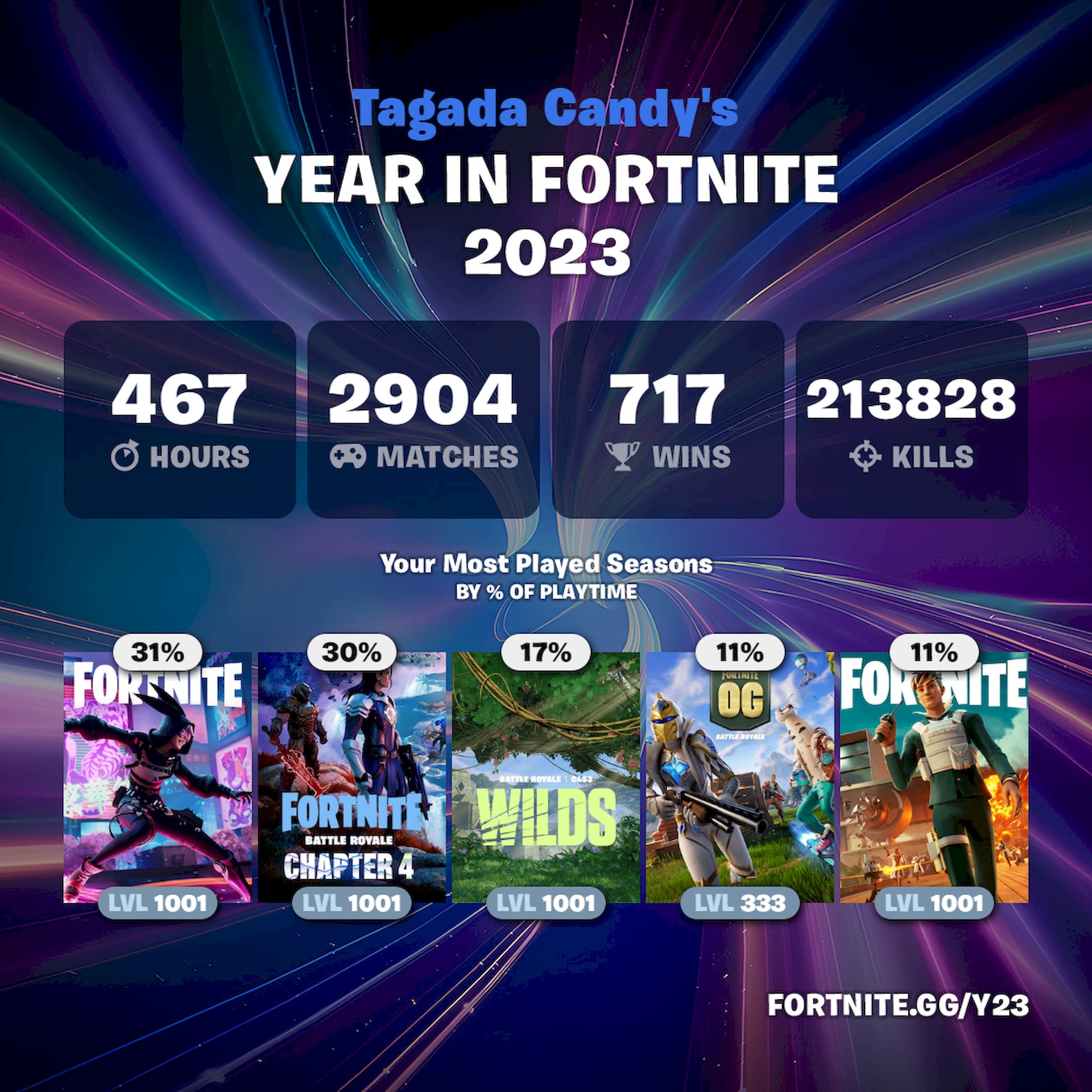 fortnite year stats