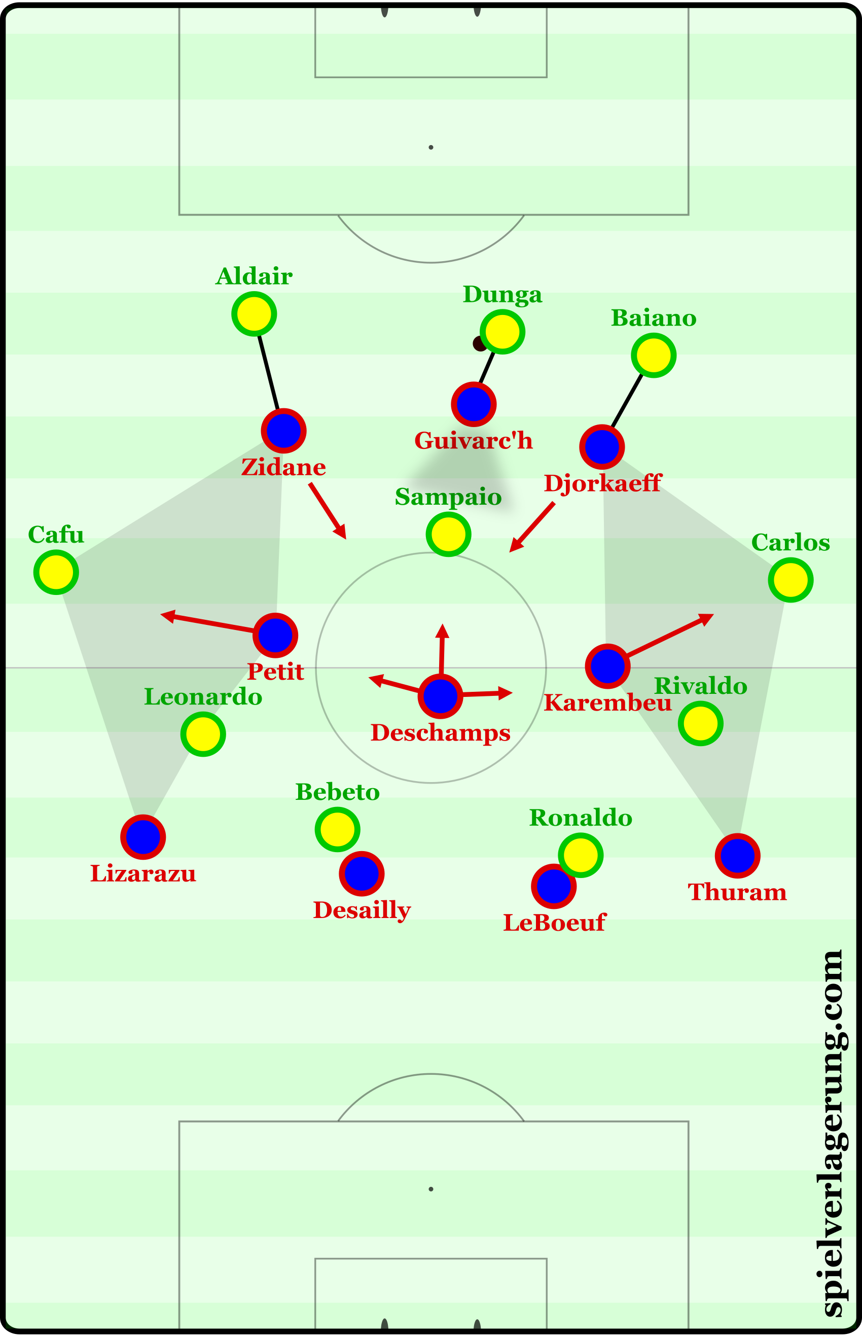 france 1998 squad