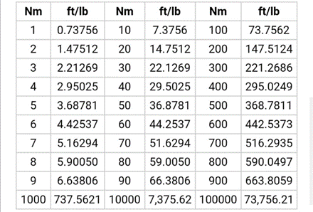 ft lbs to nm conversion