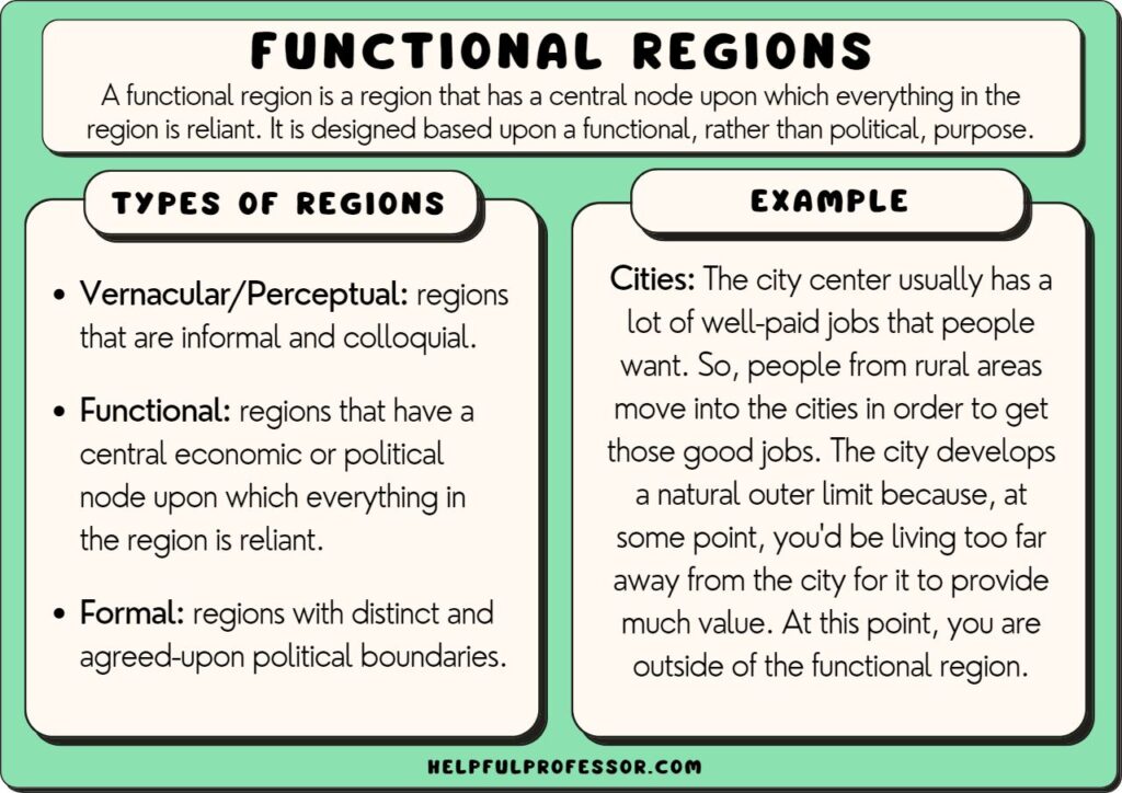 functional region example ap human geography