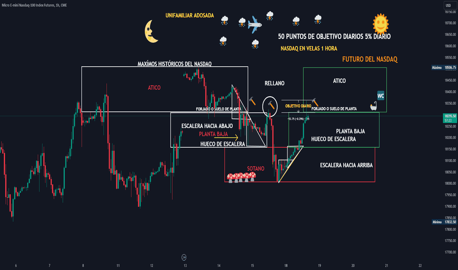 fut nasdaq